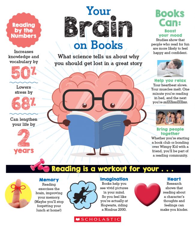 Reading benefits