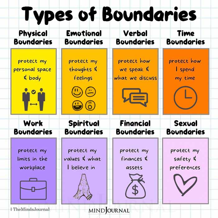 Types of boundaries for empaths